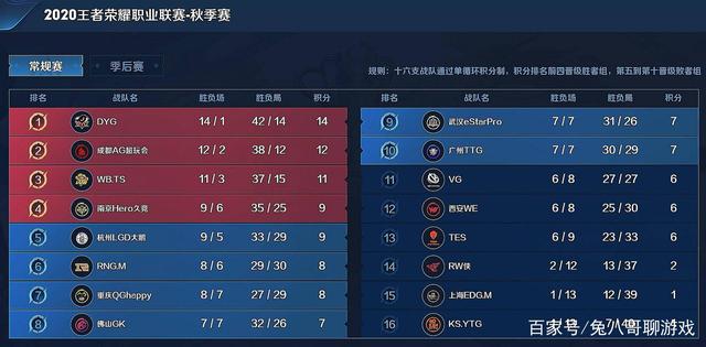 过去十余年