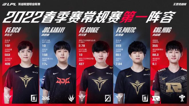 球员在场上 球员在场上